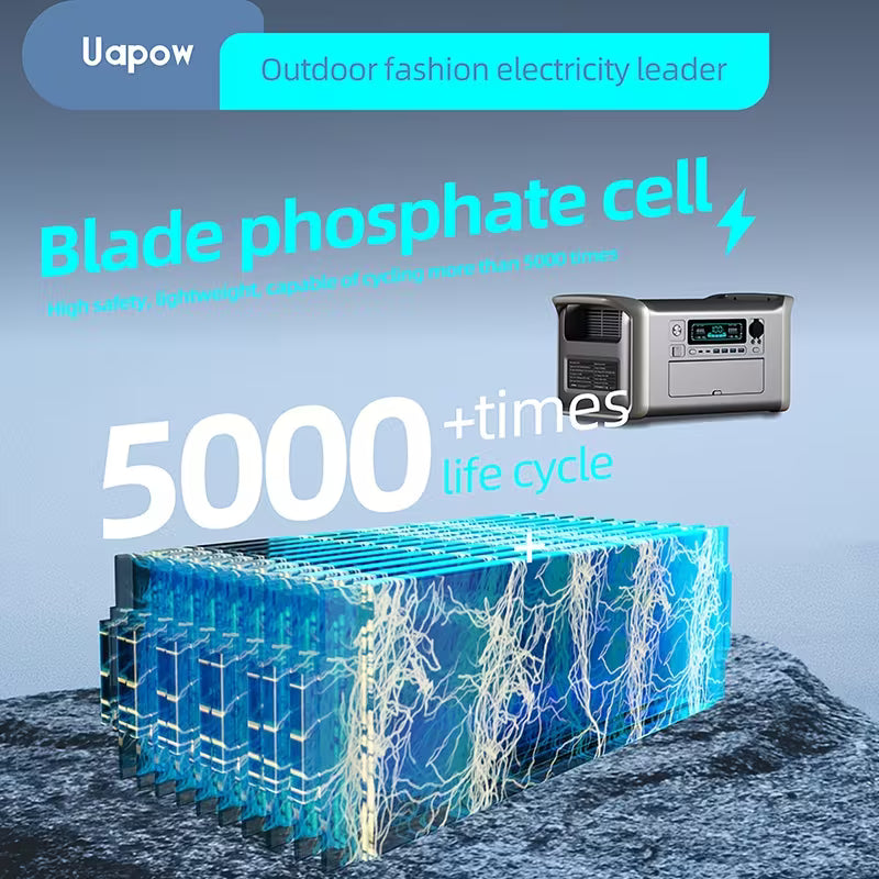 1600W/3000W Peak Power PSU - Heavy-Duty Stage Power Supply with Fast Charging