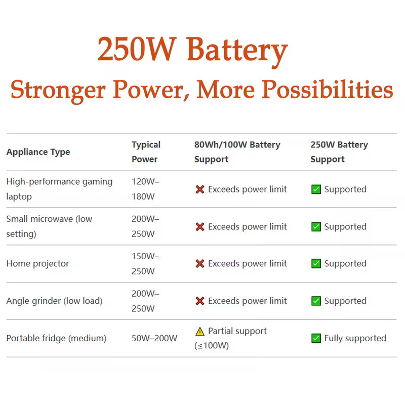 5pcs Campus Backpack Set, Canvas Backpack with Plush Bear, Badge, Coin Wallet